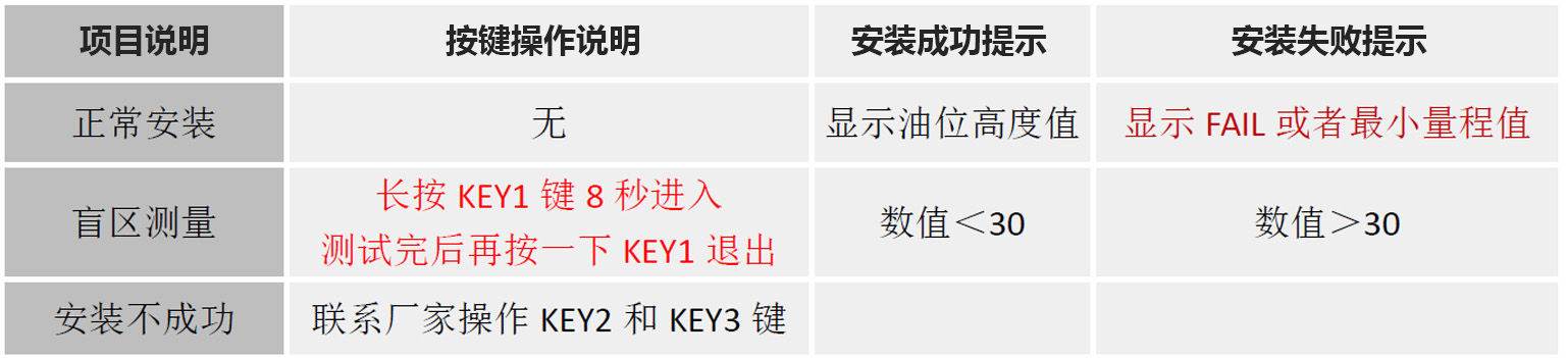 油耗監(jiān)控,油量監(jiān)測